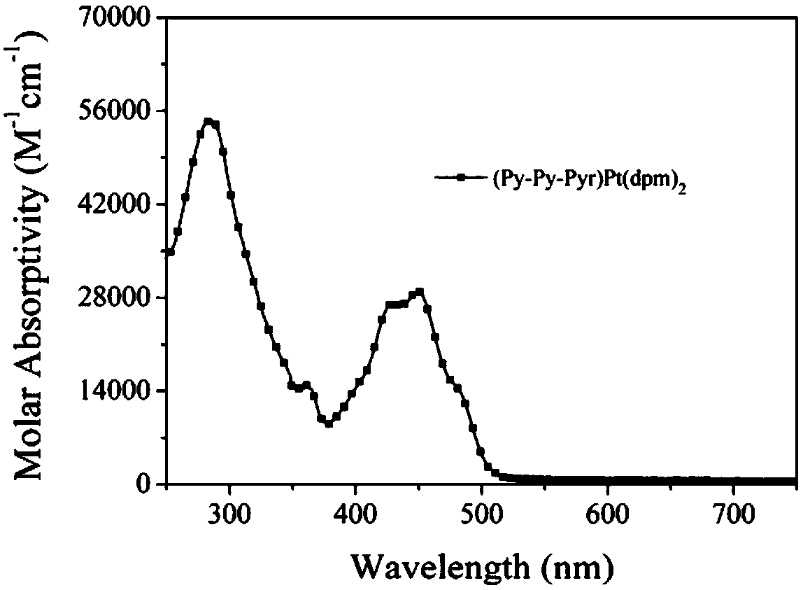 An asymmetric dinuclear cyclometal platinum(ii) complex with d-a-a configuration π-conjugated system and its application