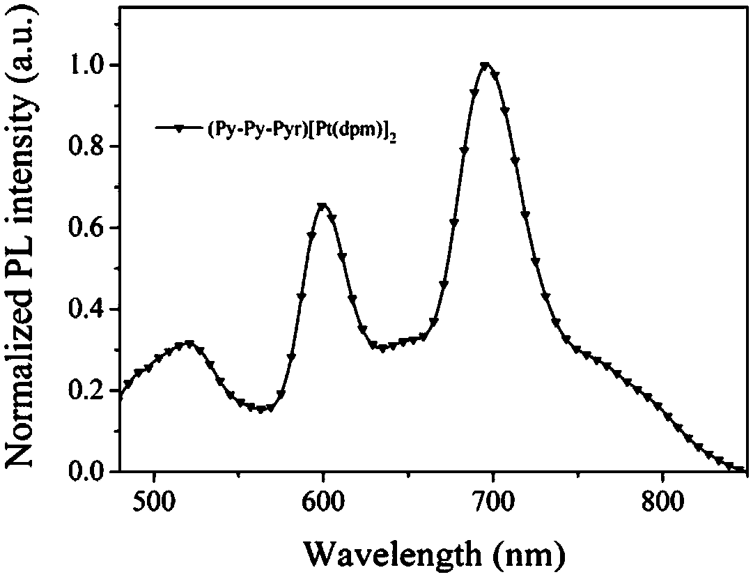 An asymmetric dinuclear cyclometal platinum(ii) complex with d-a-a configuration π-conjugated system and its application