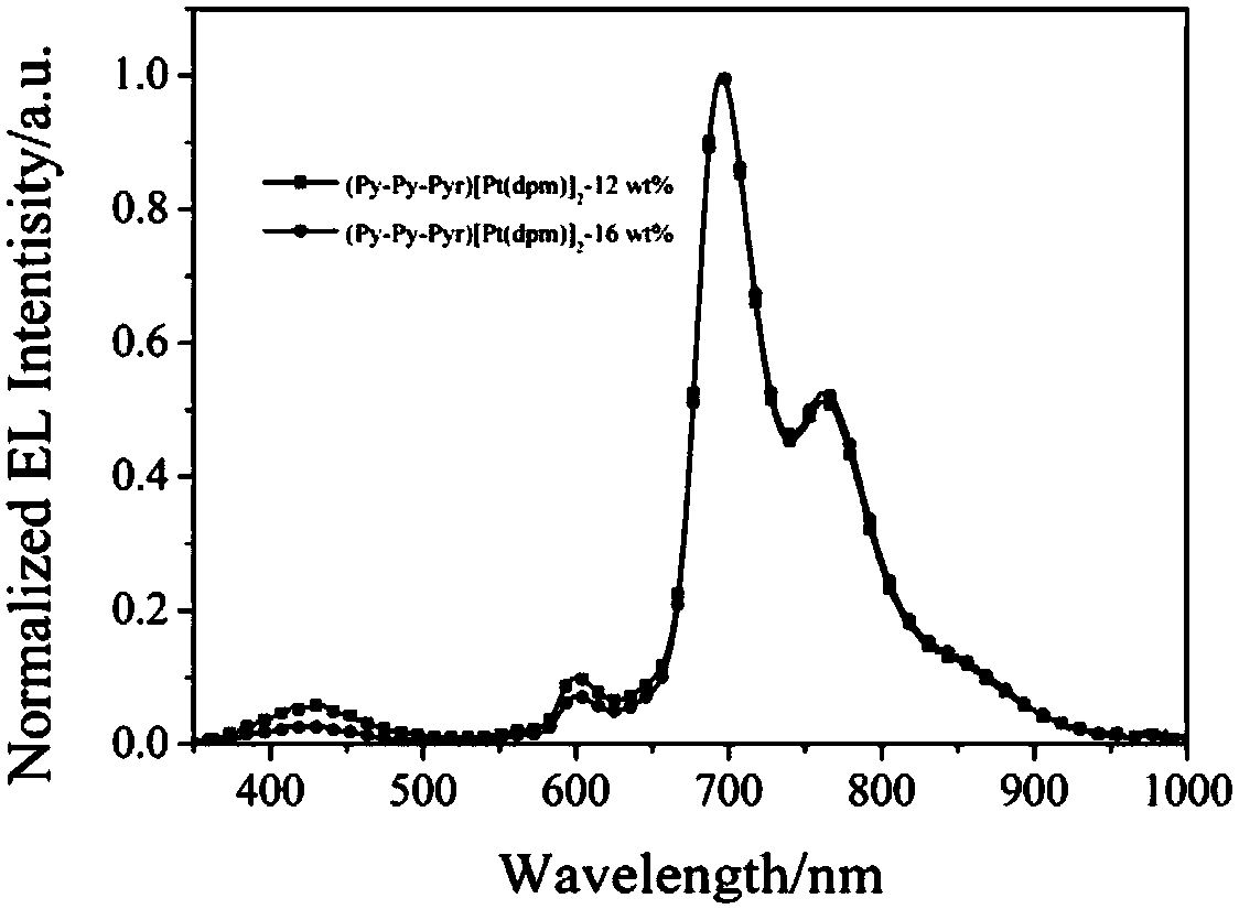 An asymmetric dinuclear cyclometal platinum(ii) complex with d-a-a configuration π-conjugated system and its application