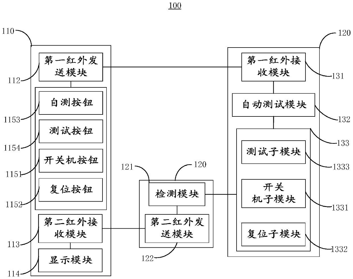 Testing system for controller of electric vehicle