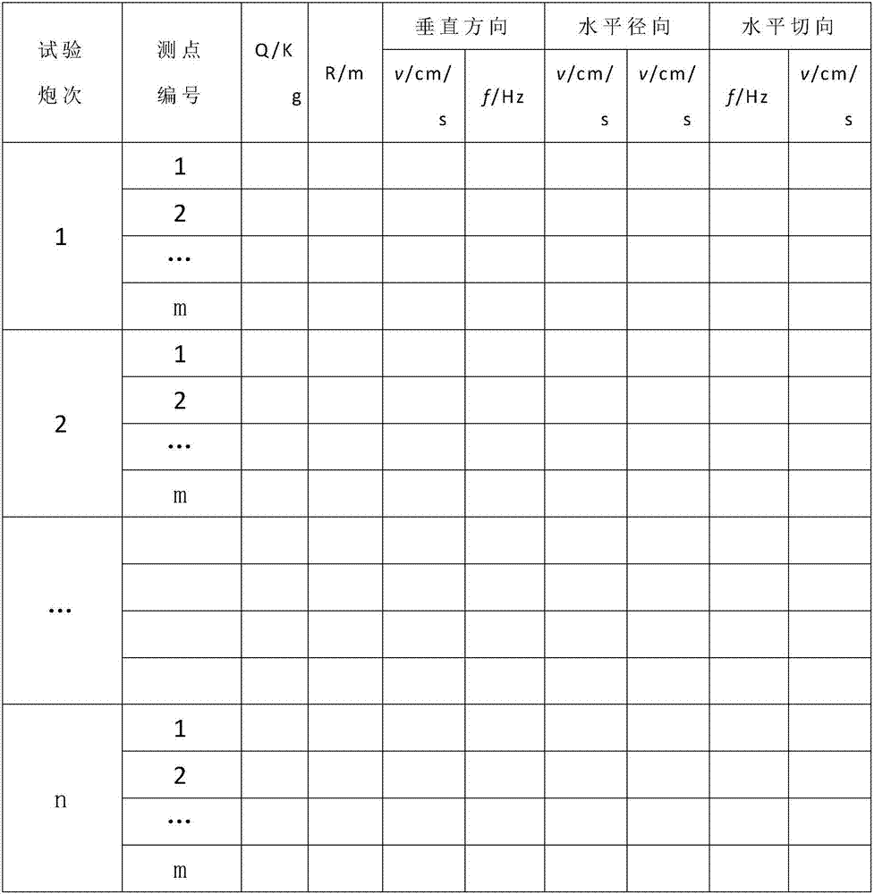 Blasting parameter optimization method capable of guaranteeing safety of above-ground structures