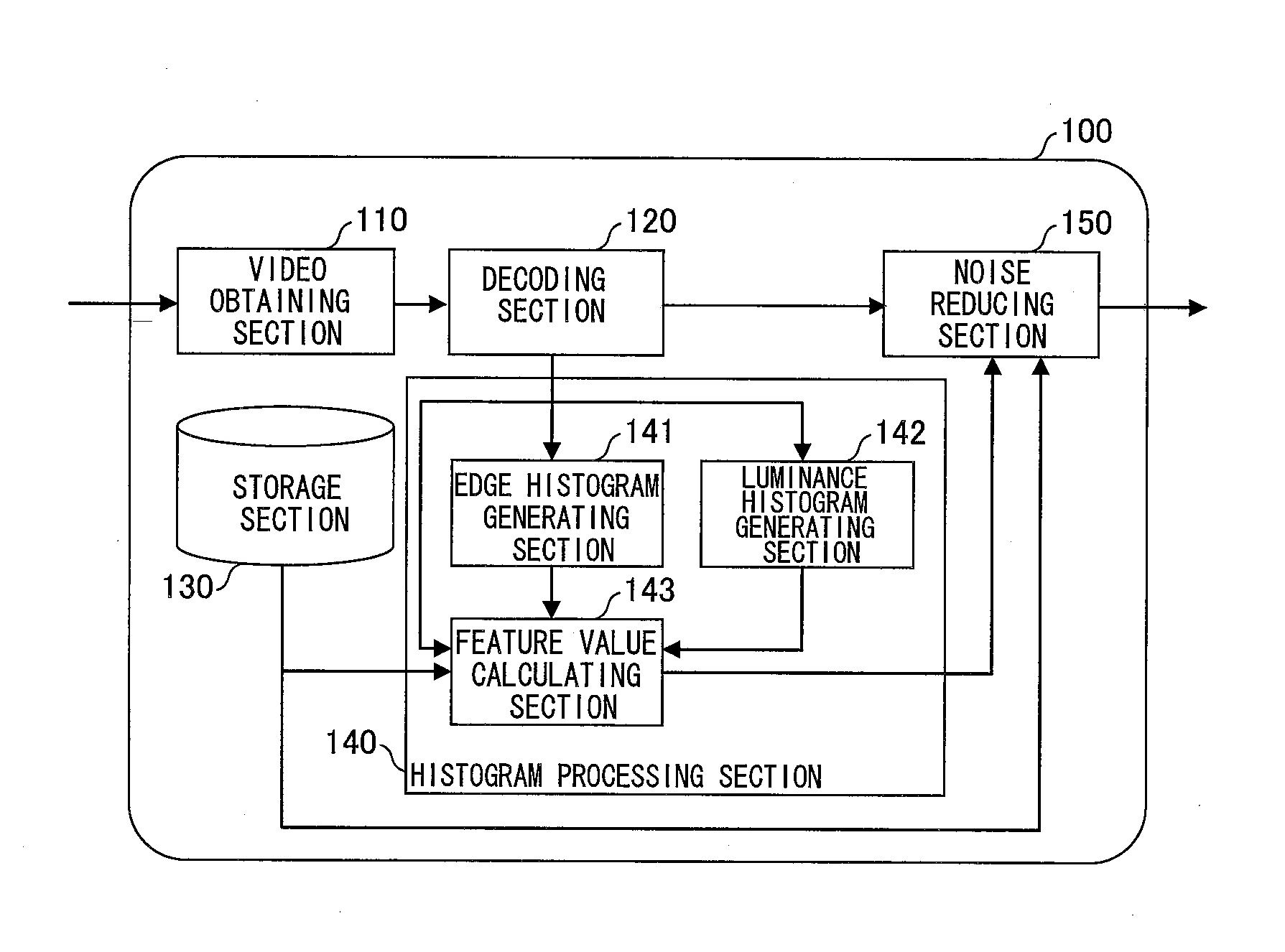 Image processing device, moving-image processing device, video processing device, image processing method, video processing method, television receiver, program, and recording medium