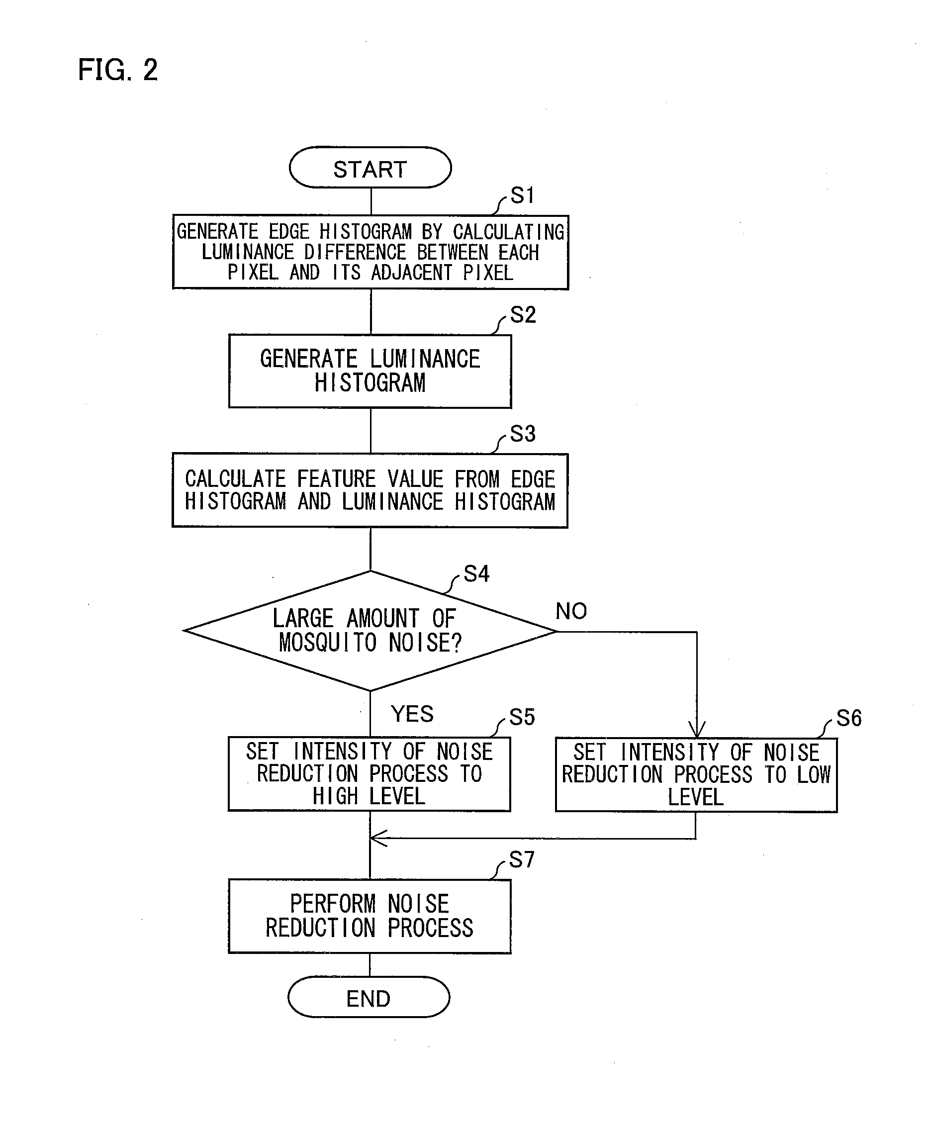 Image processing device, moving-image processing device, video processing device, image processing method, video processing method, television receiver, program, and recording medium