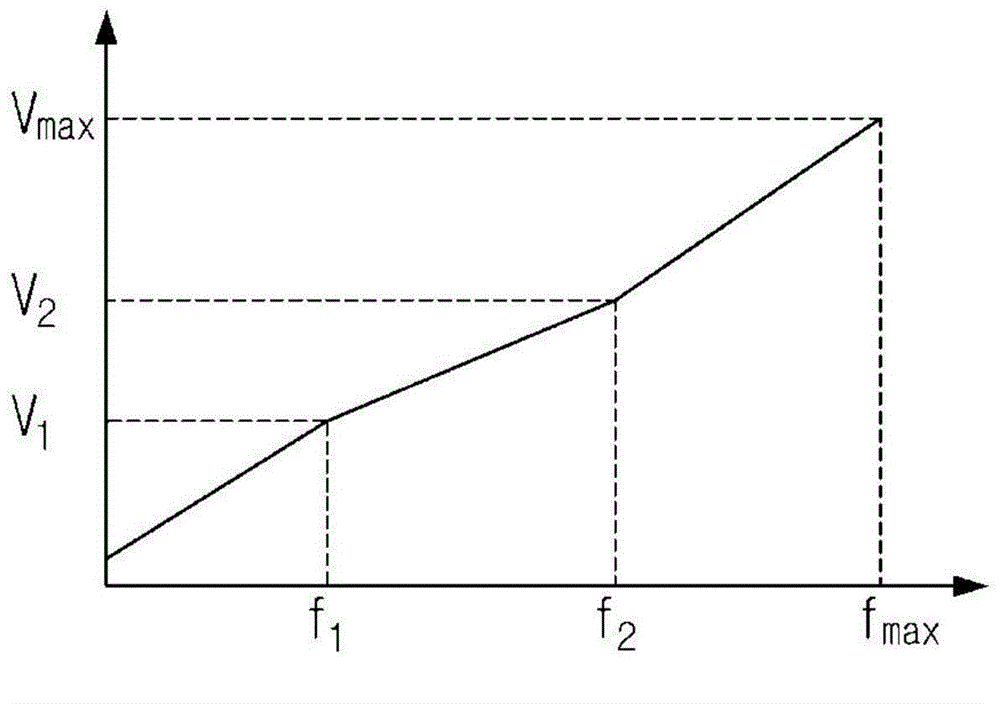 Apparatus for controlling induction motor