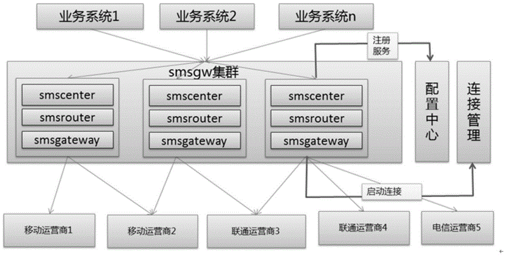 Communication information transmitting method and communication information transmitting device