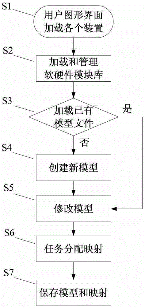 A Method of Graphical Modeling of Software and Hardware System CAD