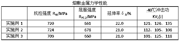 A kind of ultra-low hydrogen high toughness seamless flux-cored welding wire for 550mpa high-strength steel