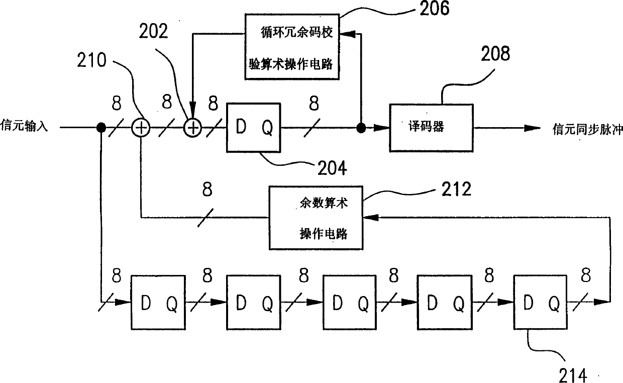 Transmission convergence sublayer circuit of receiver for asynchronous transmission and its operation method