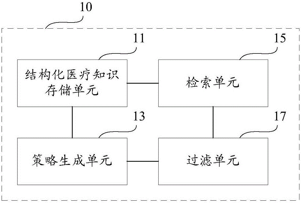 Intelligent inquiring diagnosis system and method