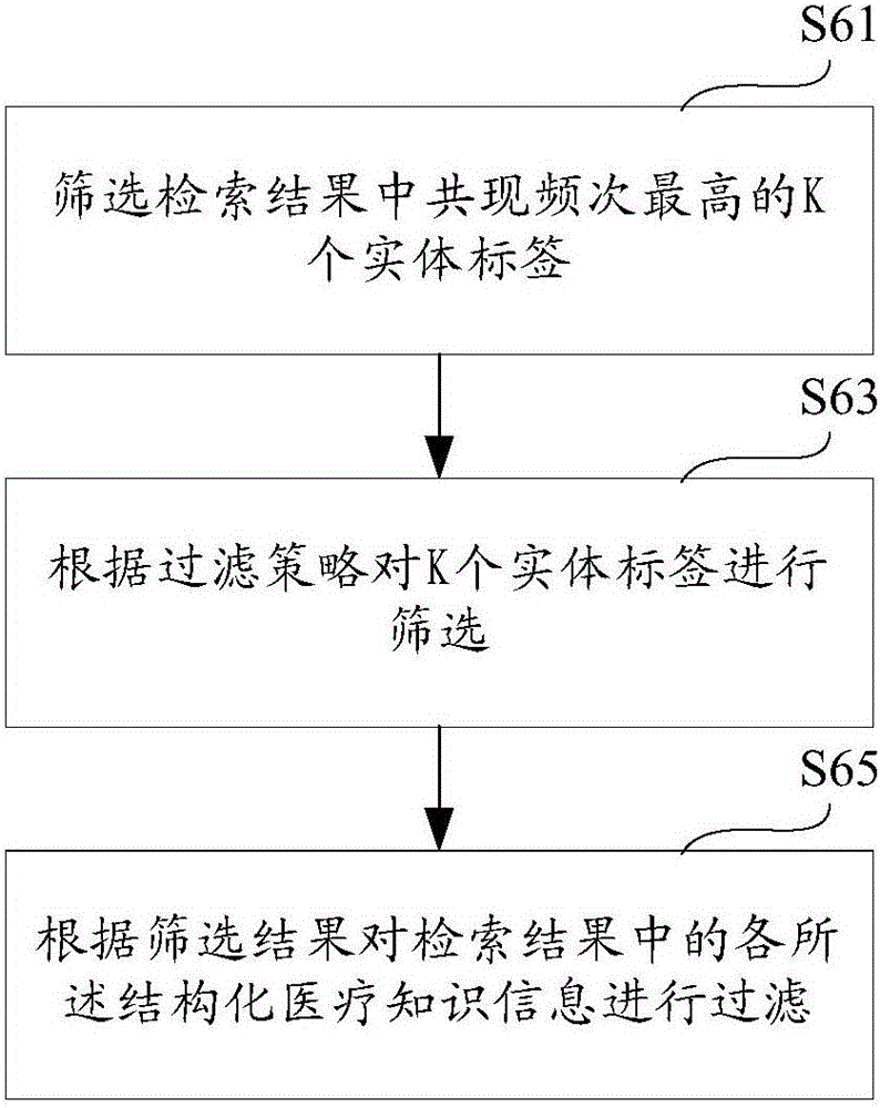 Intelligent inquiring diagnosis system and method