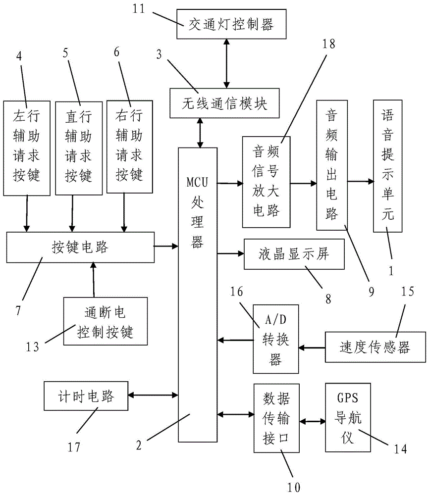 Vehicle-mounted color blindness auxiliary driving device