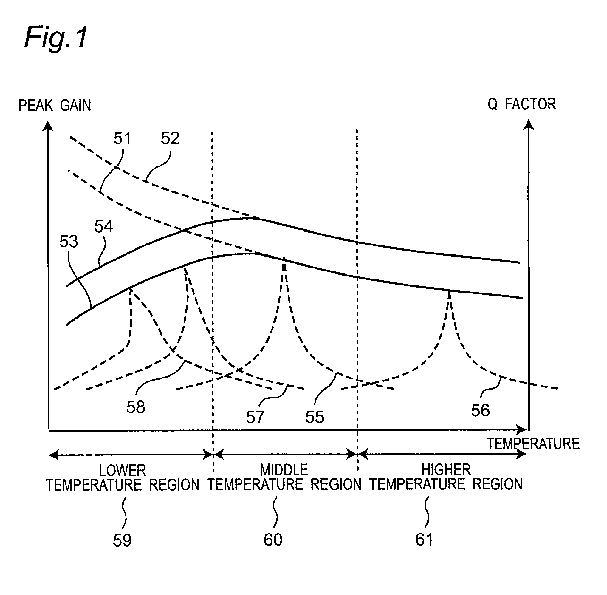 Oscillator with MEMS resonator