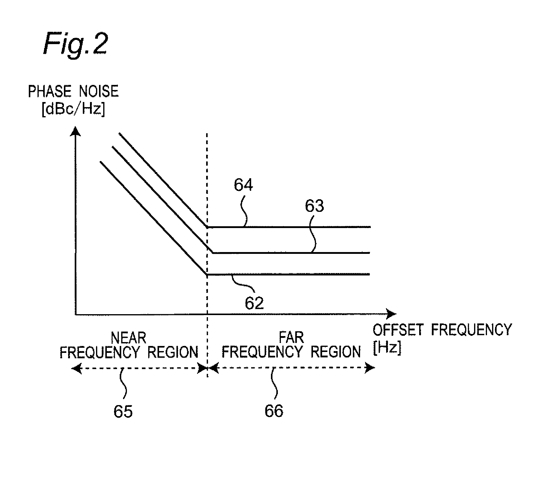 Oscillator with MEMS resonator