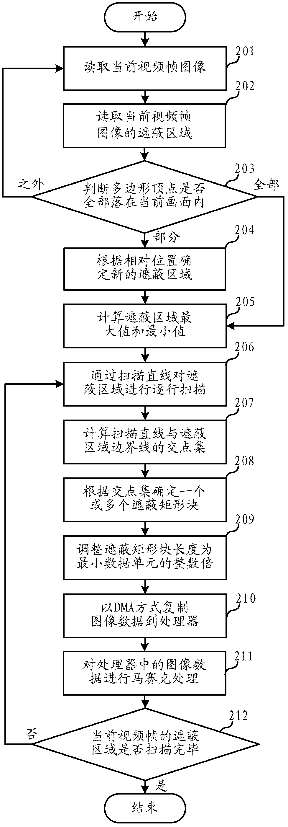 Method and device for performing irregular polygon mosaic processing on monitored image