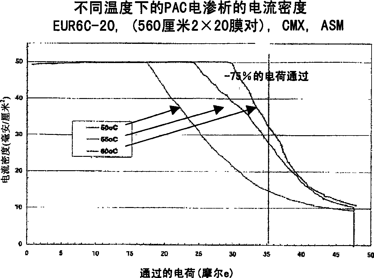 Polyaluminum chloride and aluminum chlorohydrate, processes and compositions: high-basicity and ultra high-basicity products