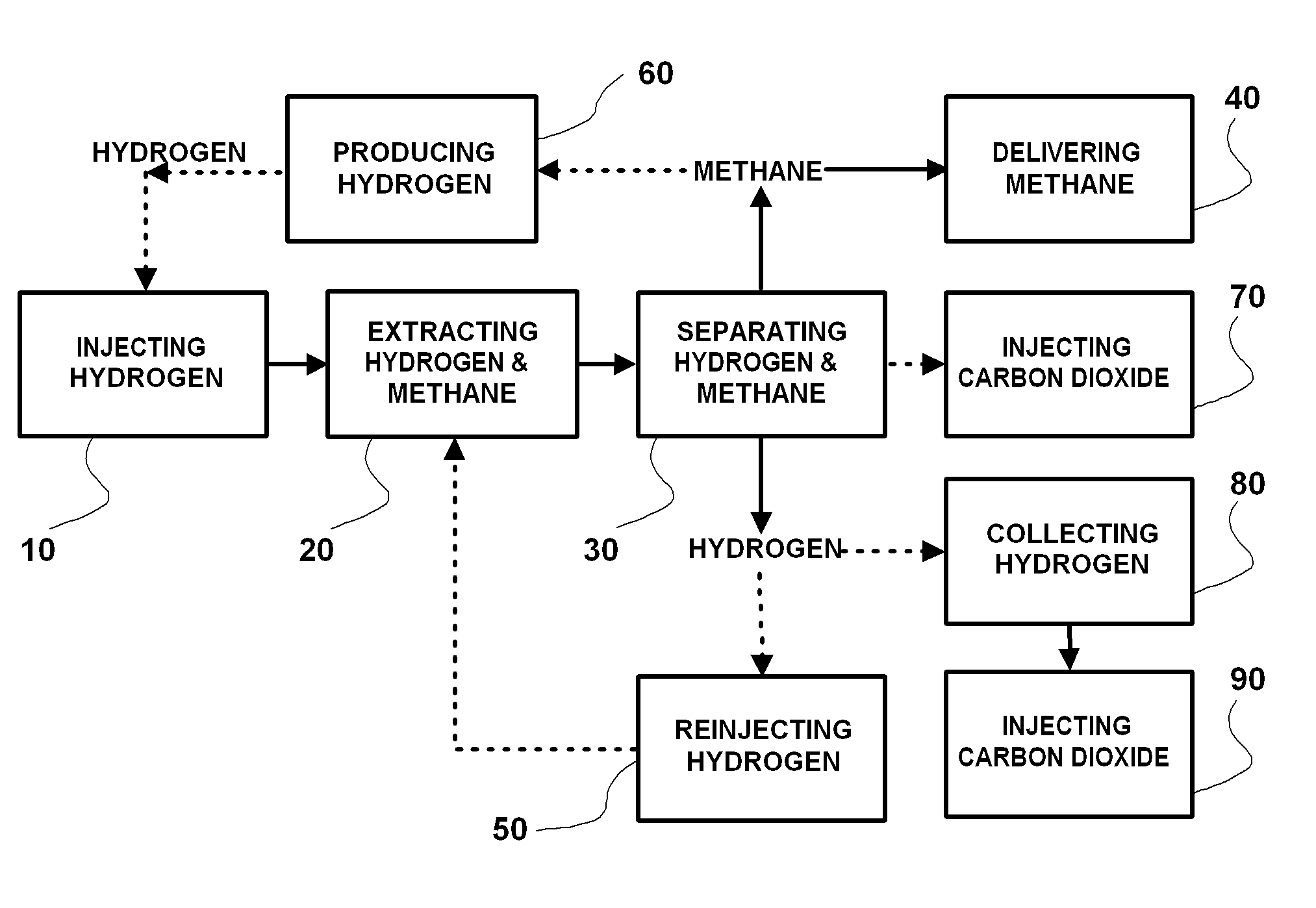 Coal bed pretreatment for enhanced carbon dioxide sequestration