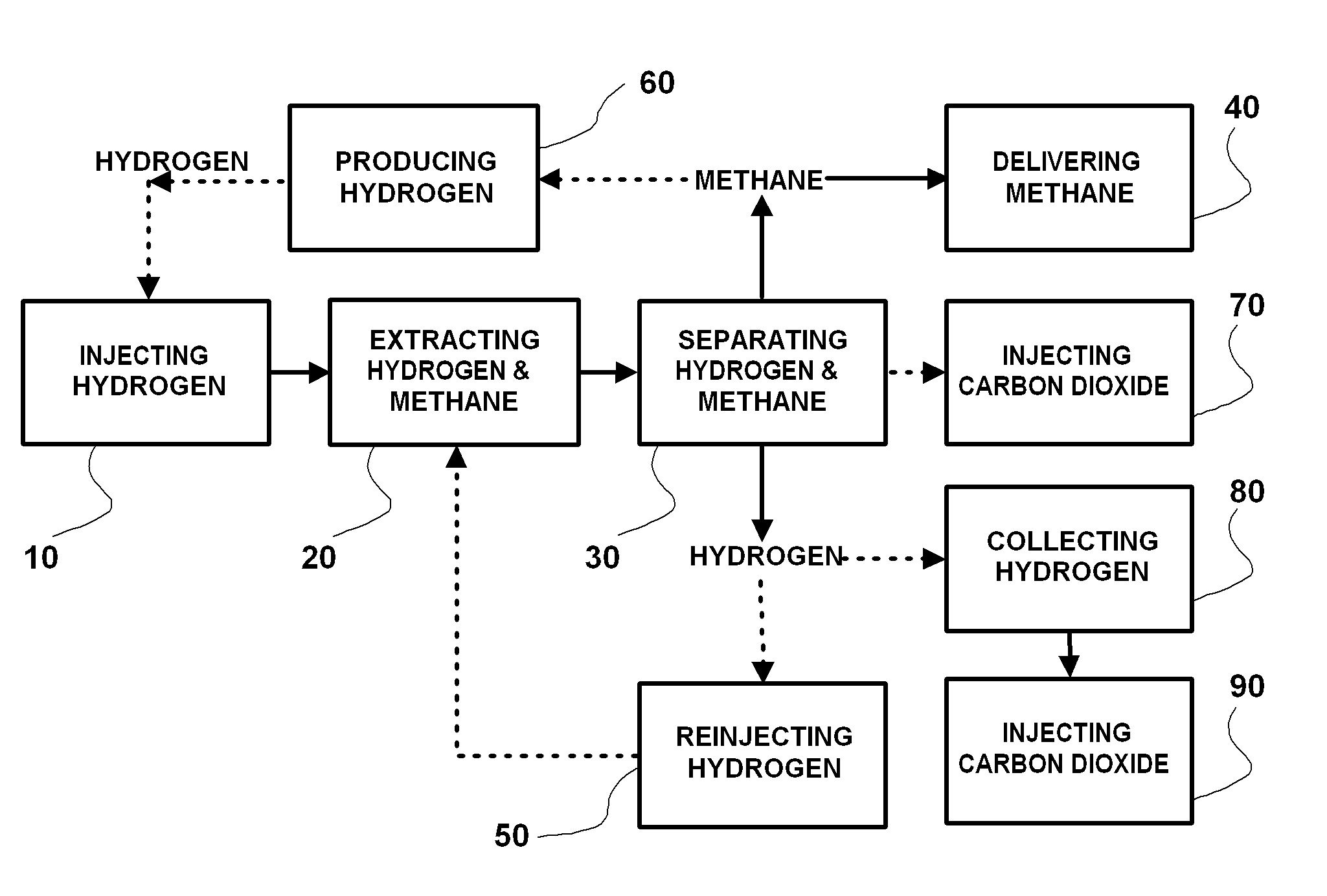 Coal bed pretreatment for enhanced carbon dioxide sequestration