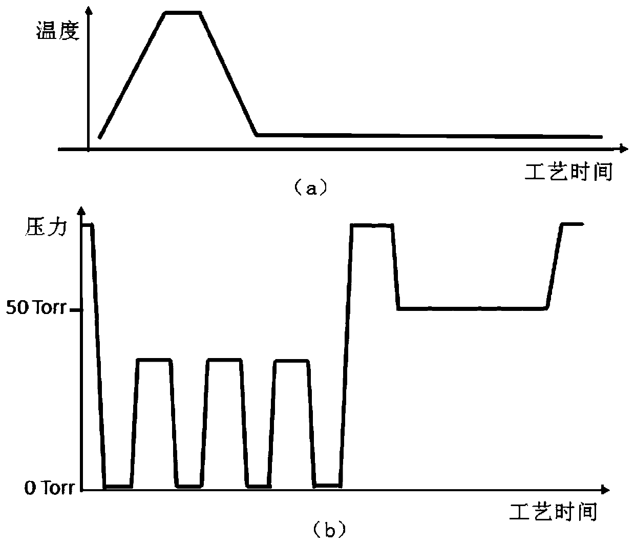 A method to improve hto thickness stability