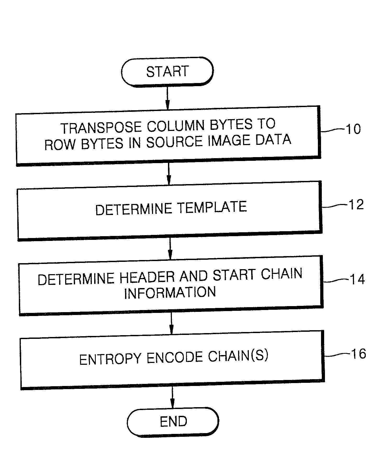 Data compression and reconstruction methods and apparatuses for hard copy device