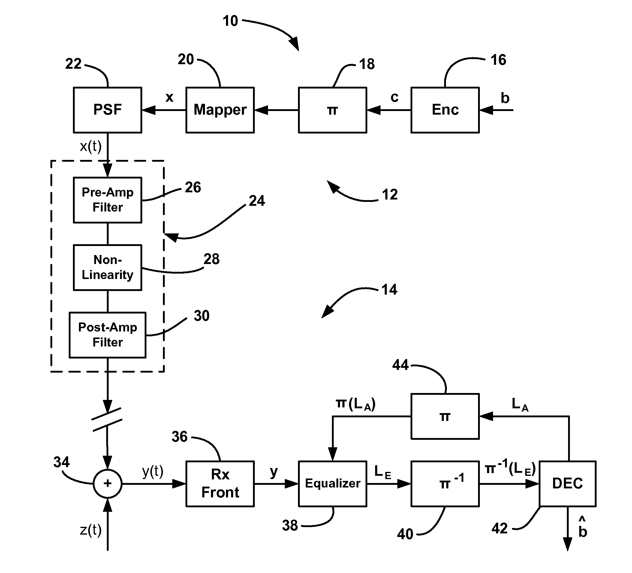 Iterative equalization with non-linear soft interference cancellation in non-linear satellite channels