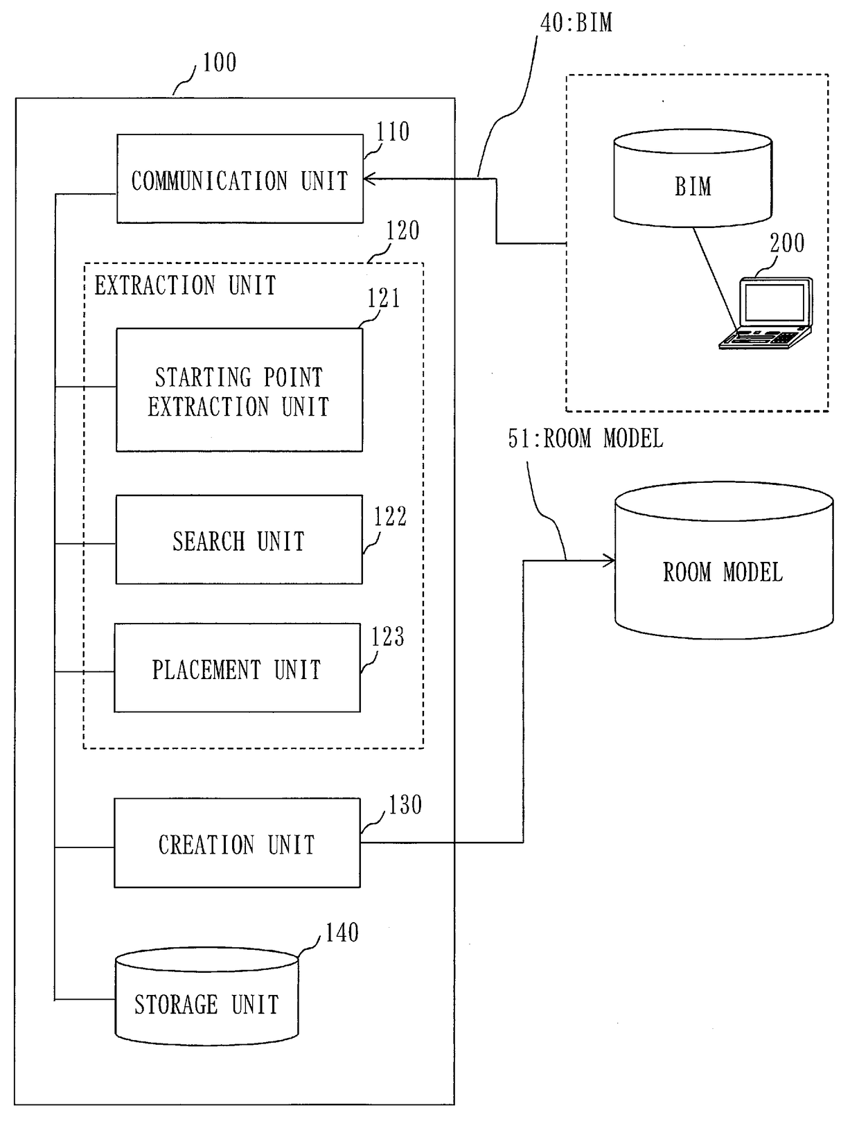 Room model extraction device, room model extraction system, computer readable medium, and room model extraction method