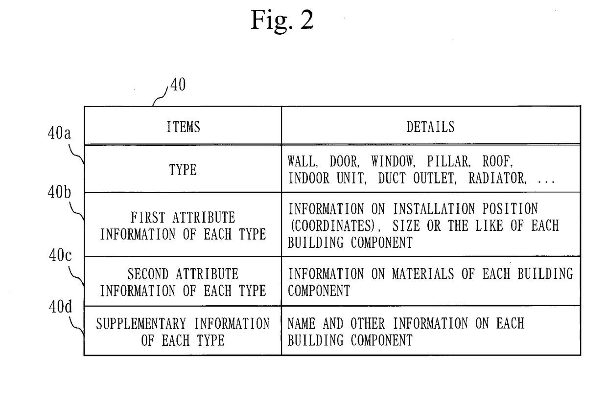 Room model extraction device, room model extraction system, computer readable medium, and room model extraction method