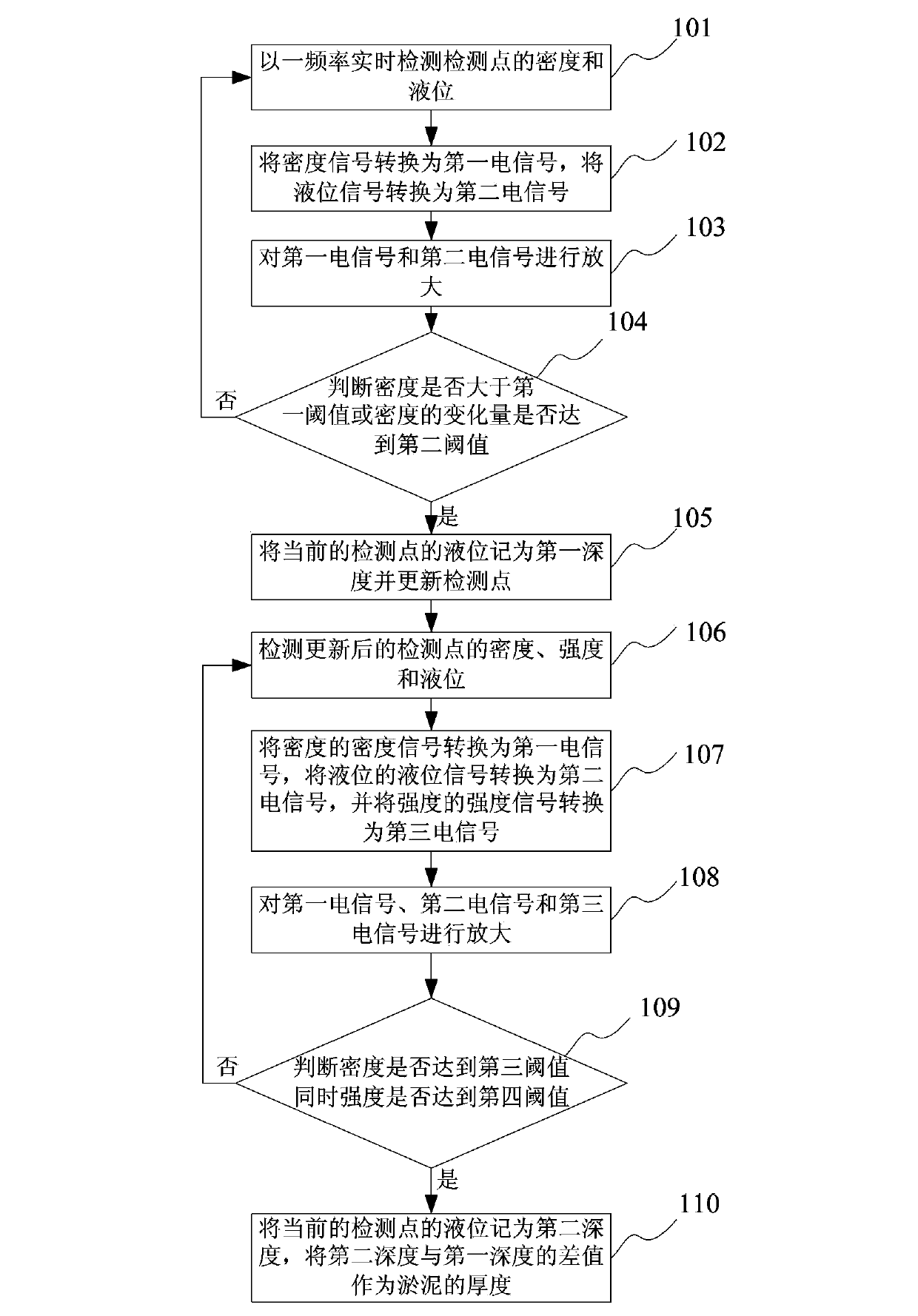 Sludge detection method and instrument