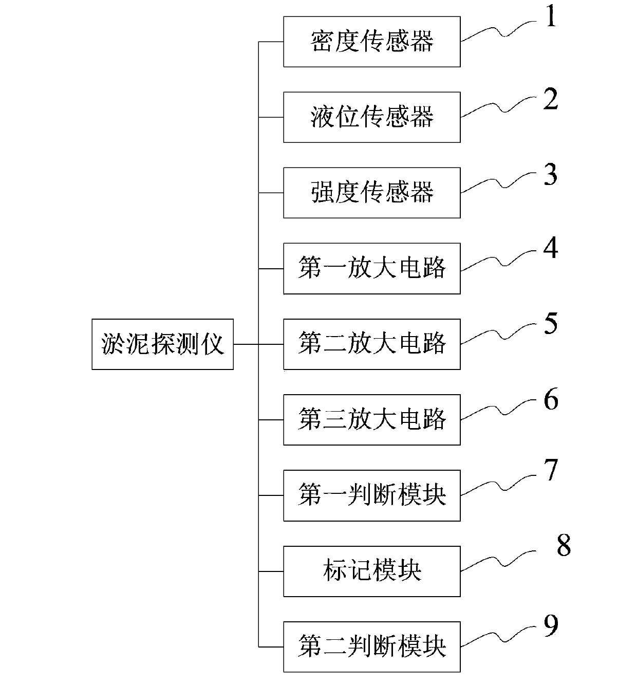 Sludge detection method and instrument