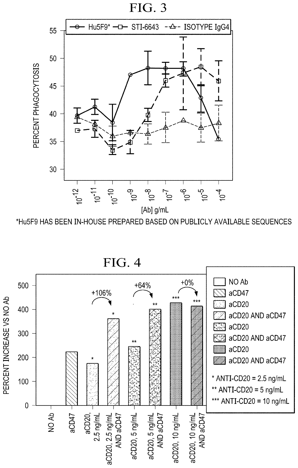 Compositions and Methods Comprising an Anti-CD47 Antibody in Combination with a Tumor Targeting Antibody