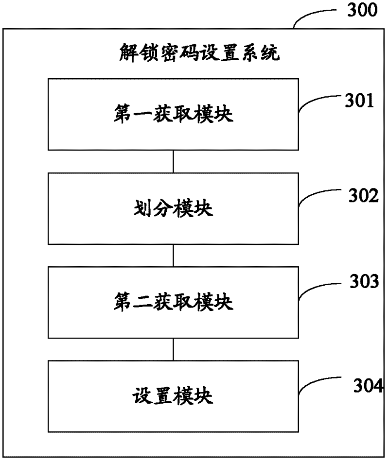 Unlocking method, unlocking system, unlocking password setting method and unlocking password setting system