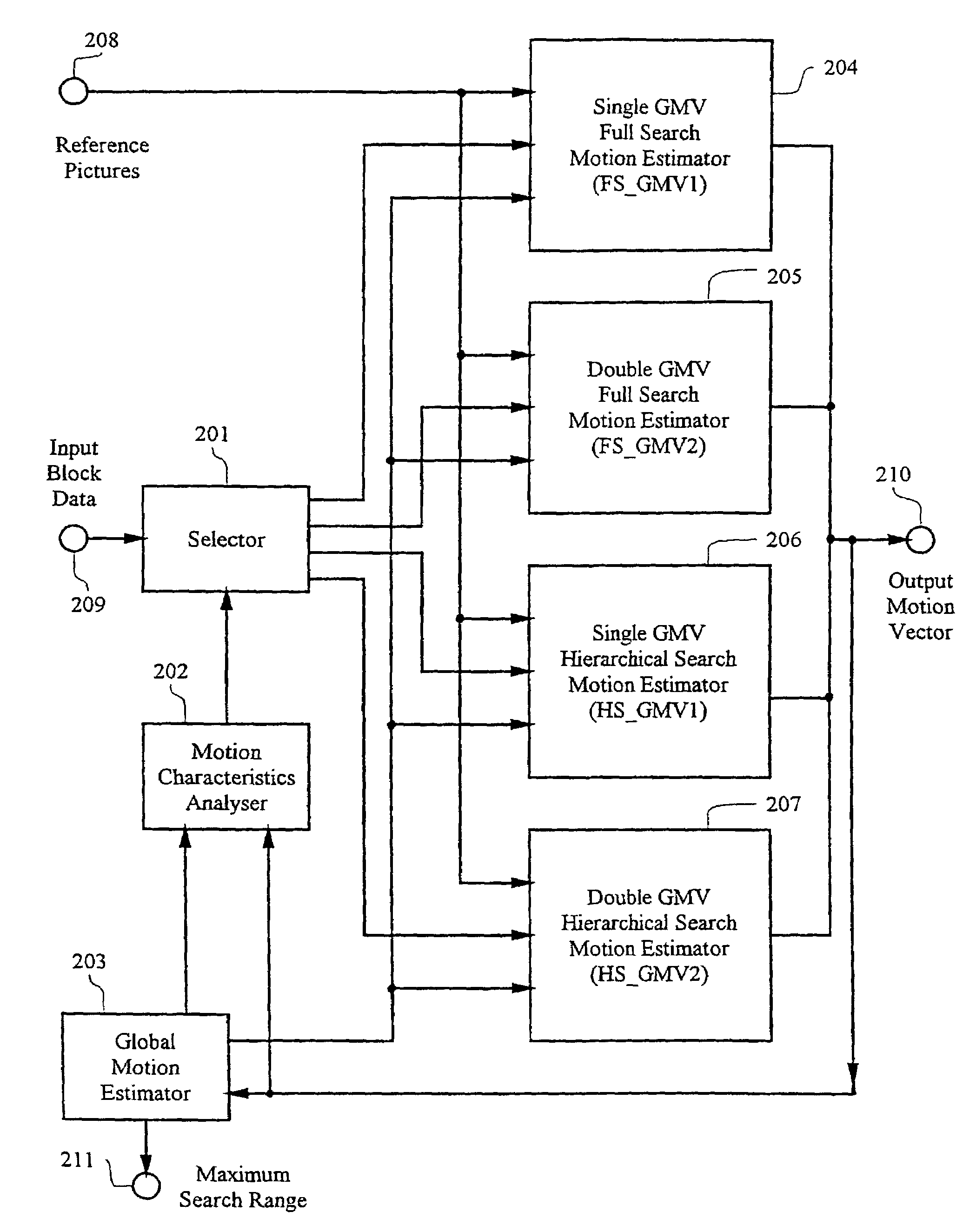 Adaptive motion estimator