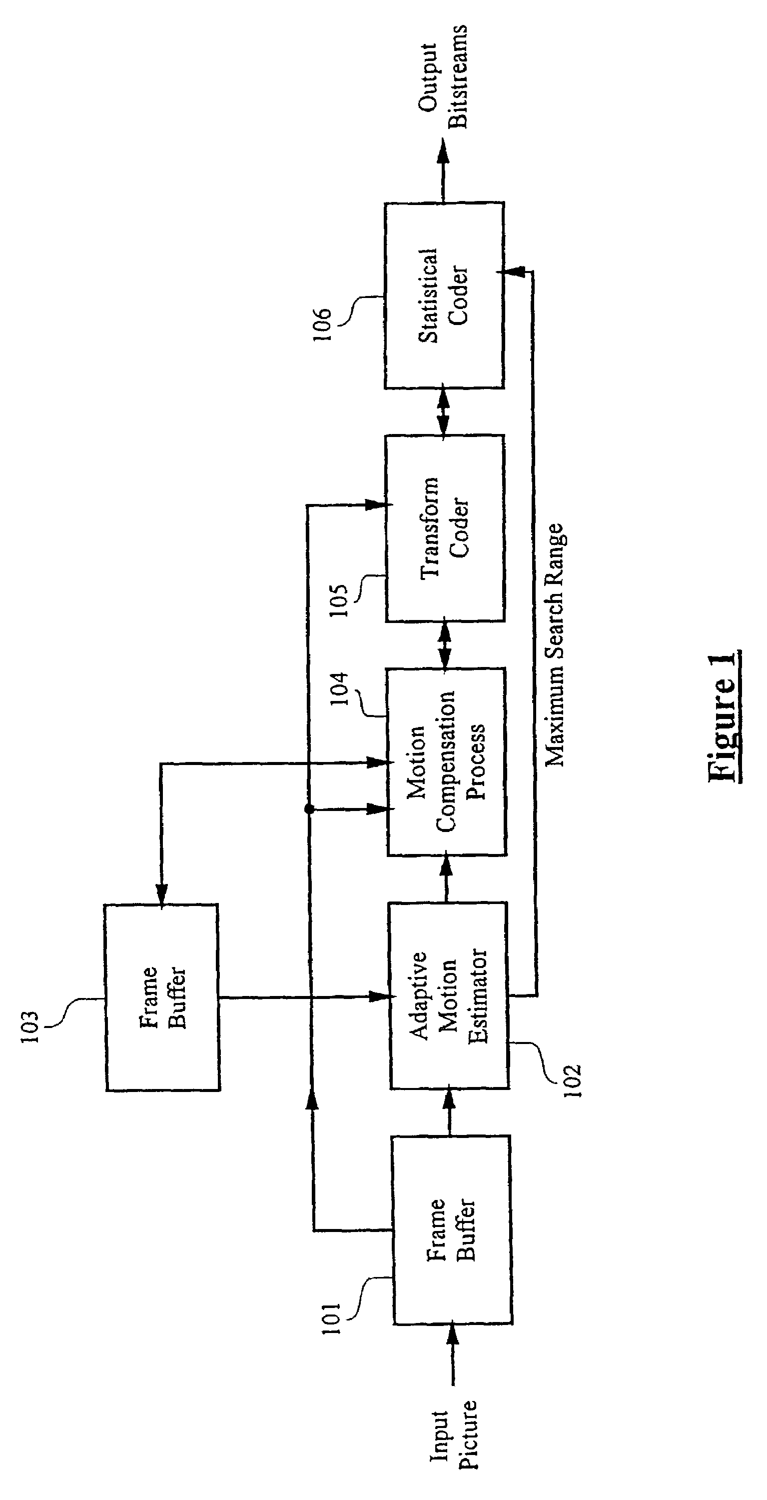 Adaptive motion estimator