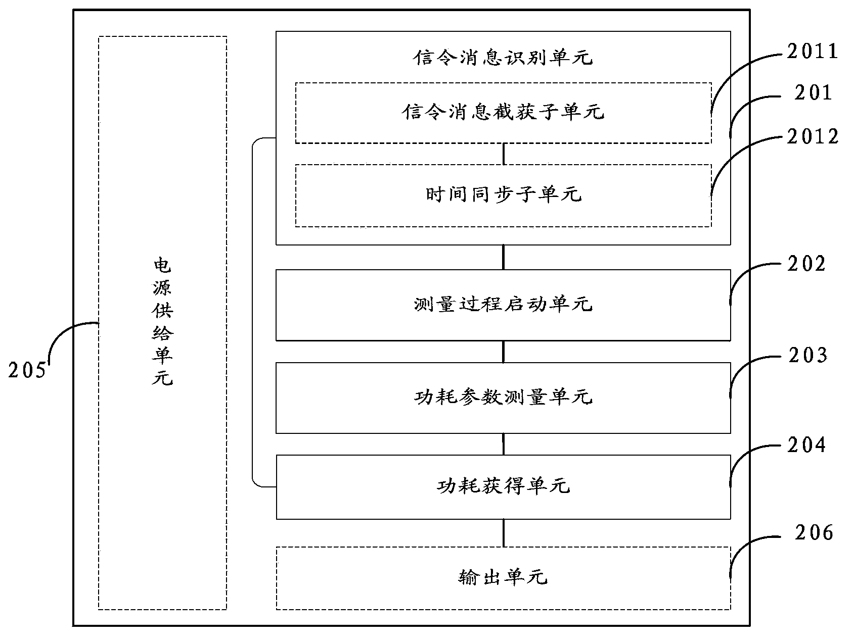 Power consumption test method, device and system for network service application of terminal device