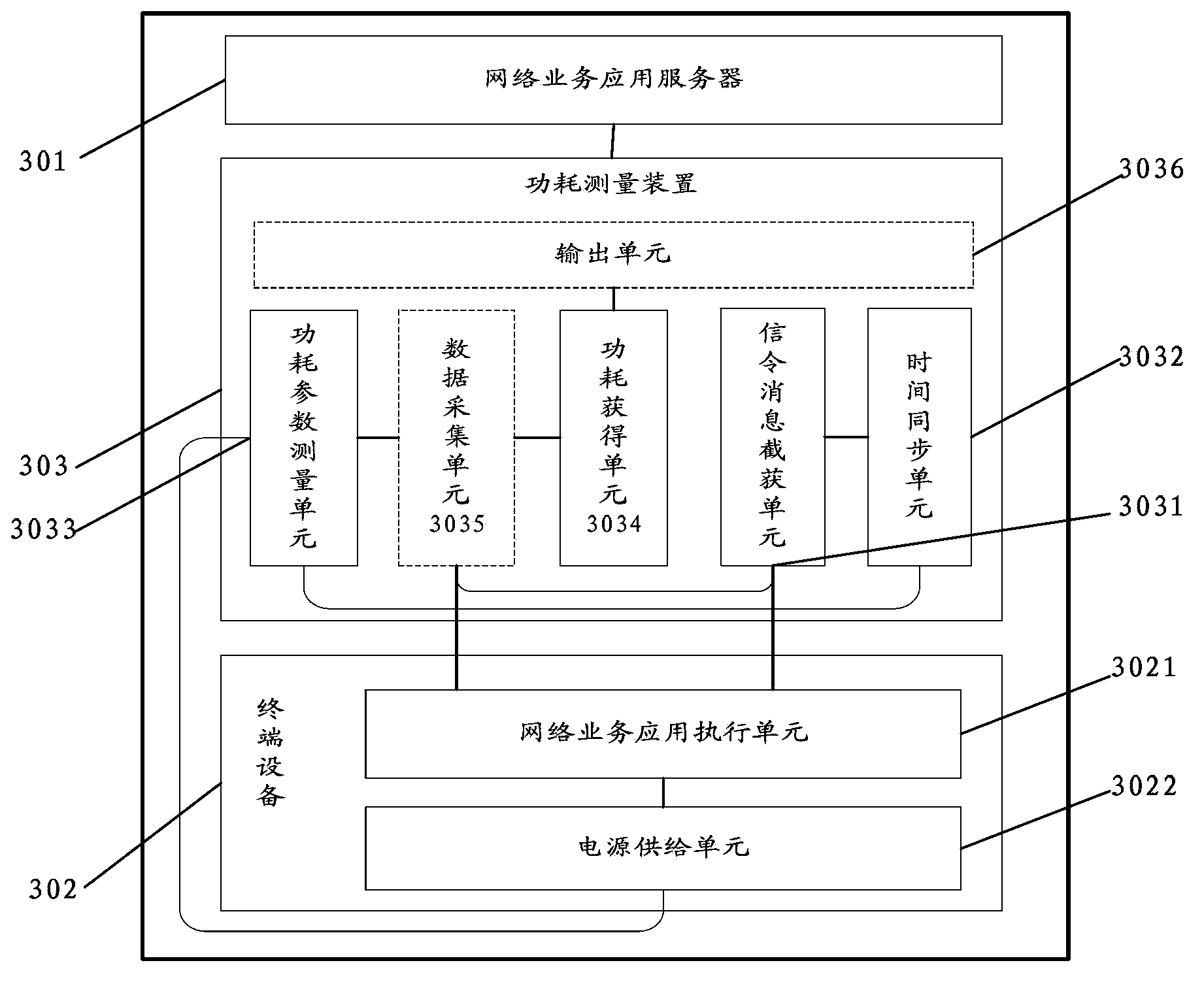 Power consumption test method, device and system for network service application of terminal device