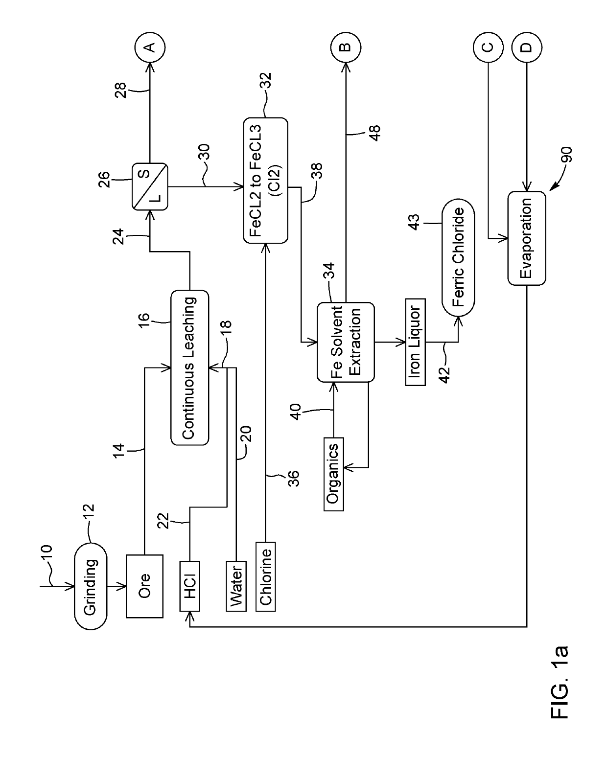 Process for recovering titanium dioxide from titanium containing materials