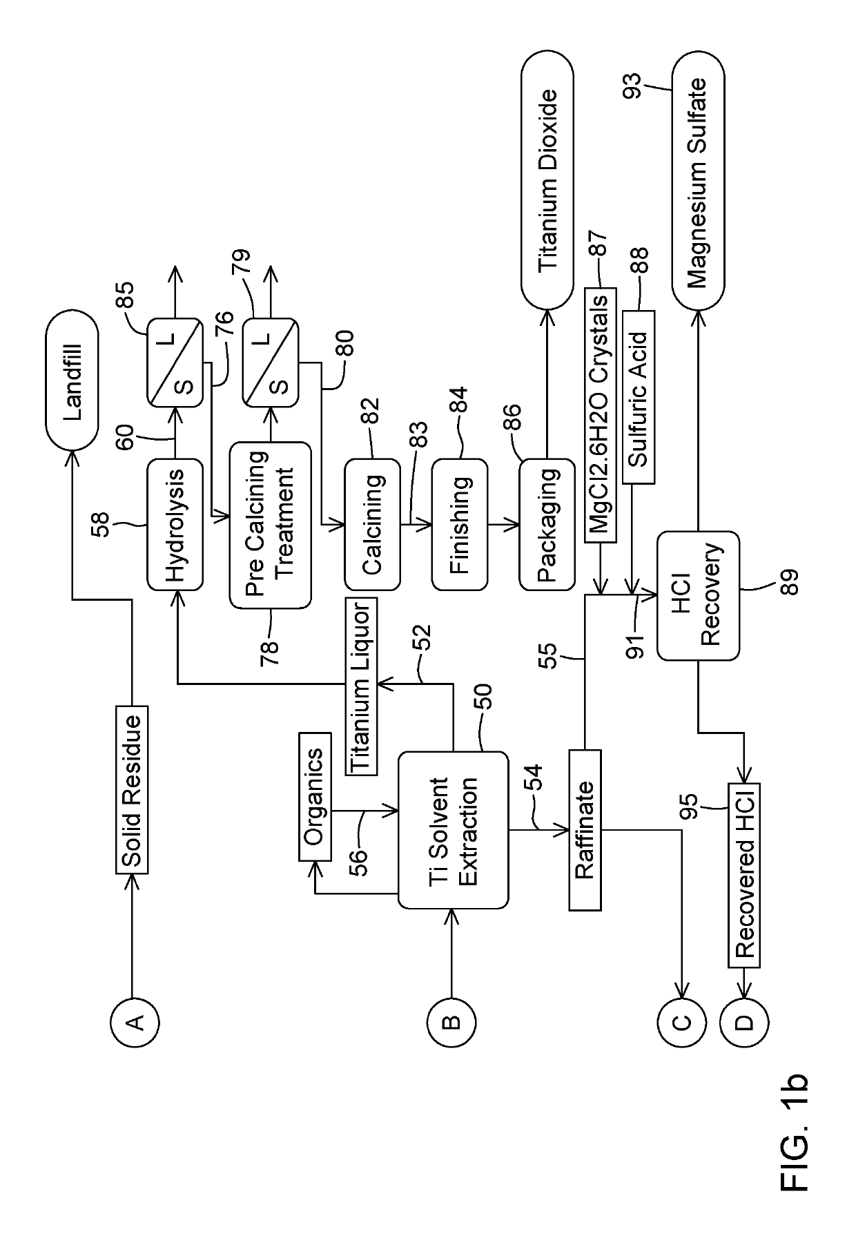 Process for recovering titanium dioxide from titanium containing materials