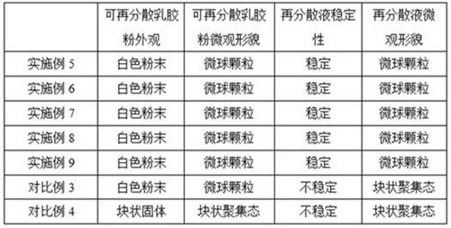 A kind of preparation method of redispersible fluoropolymer latex powder