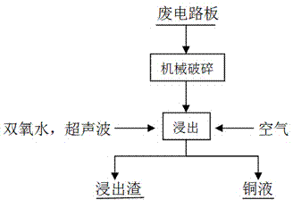 Method for recovering copper from waste circuit board