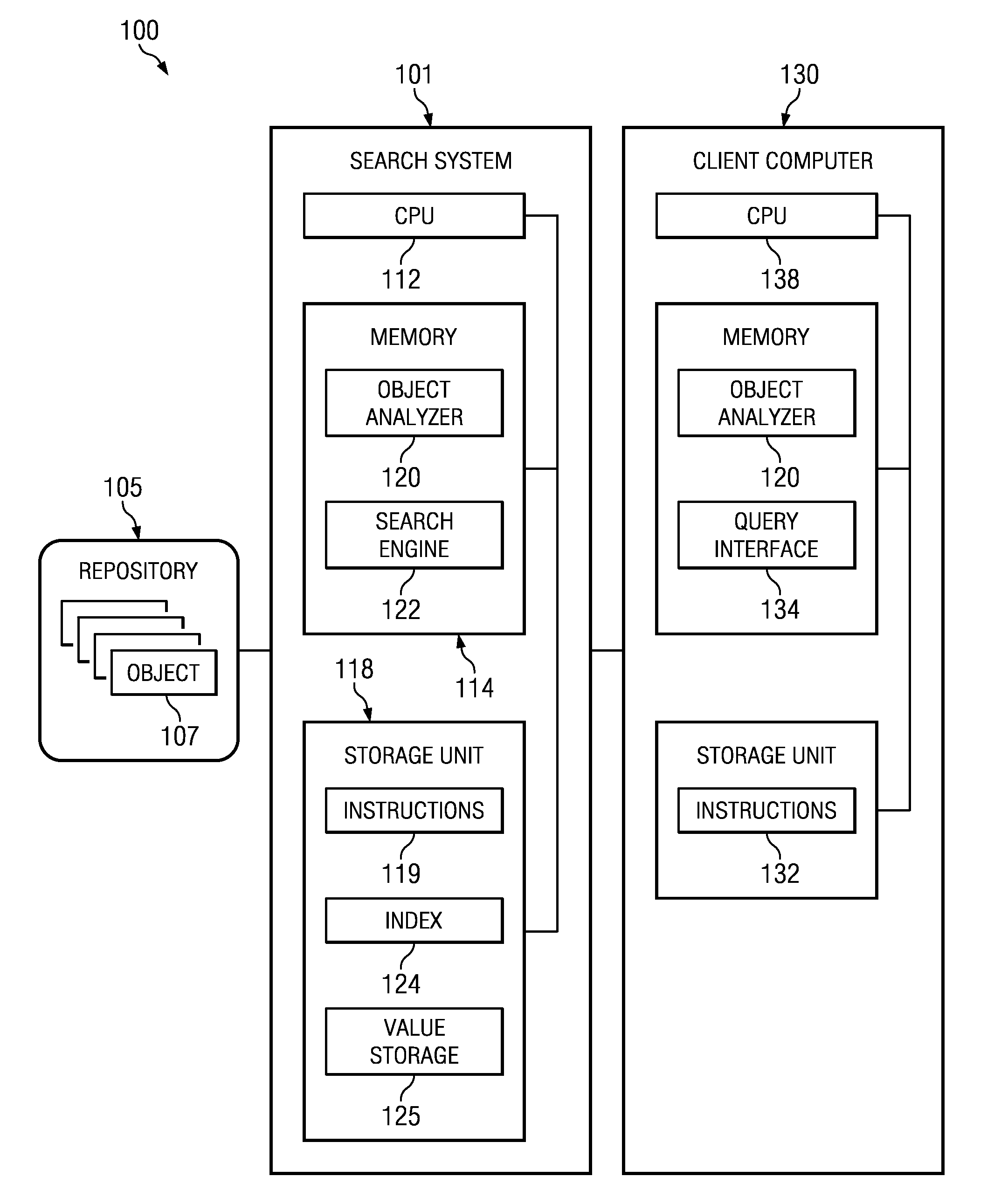 System and method of quality assessment of a search index