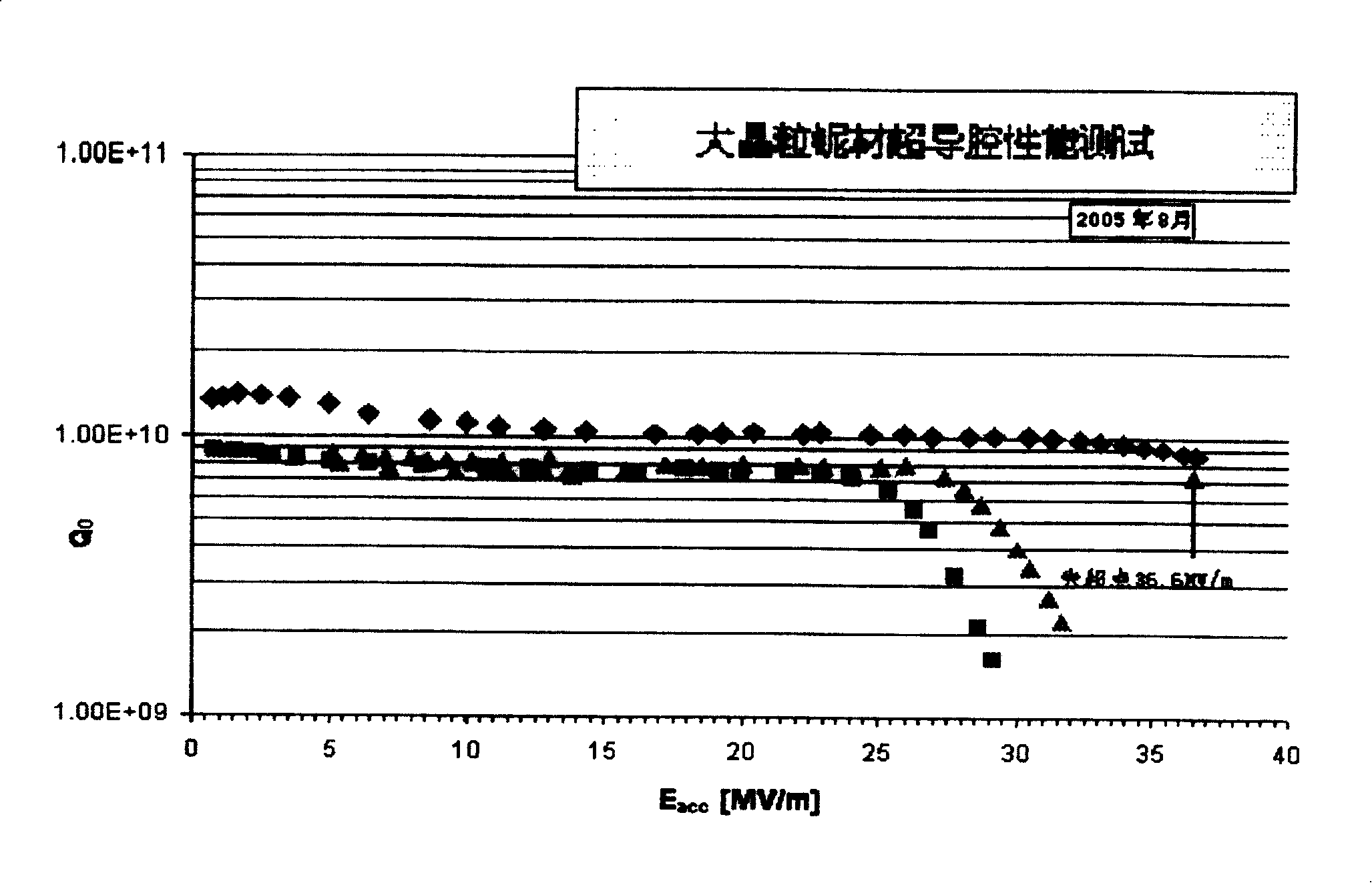 Large crystal grain niobium material superconducting cavity and its manufacturing method