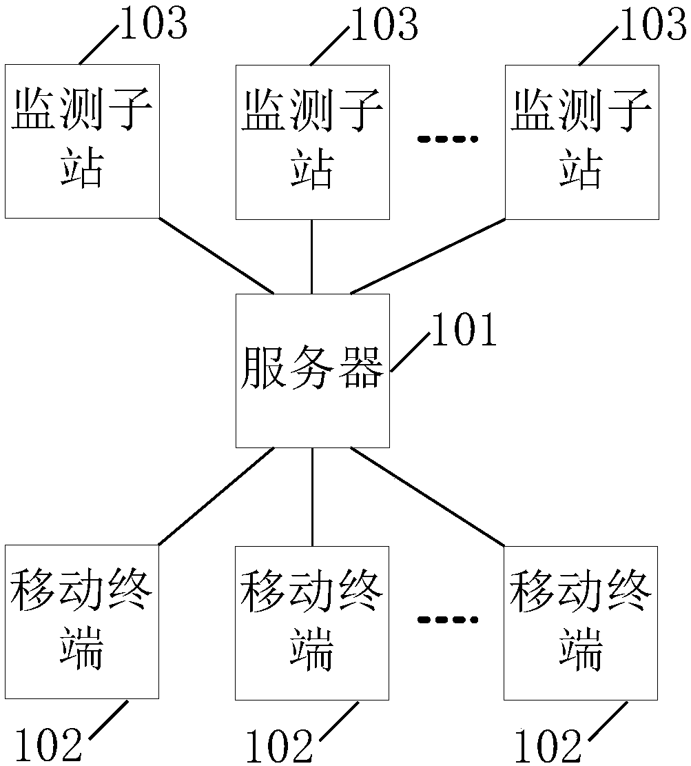 Radiation environment monitoring system for nuclear power plant