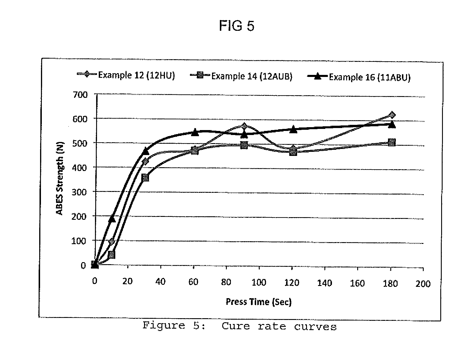 Stable Acid Denatured Soy/Urea Adhesives and Methods of Making Same