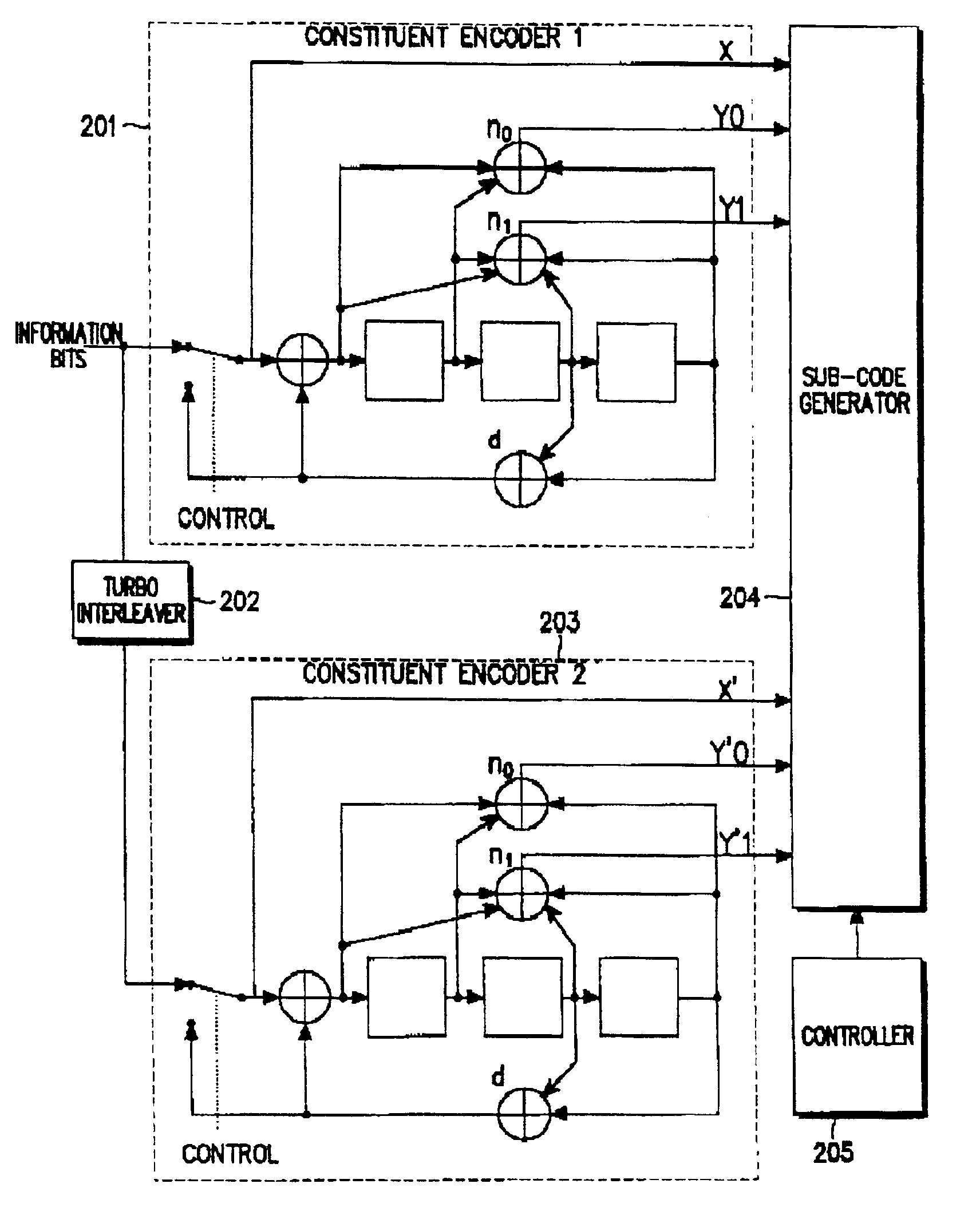 Apparatus and method for generating sub-codes to a turbo-encoder