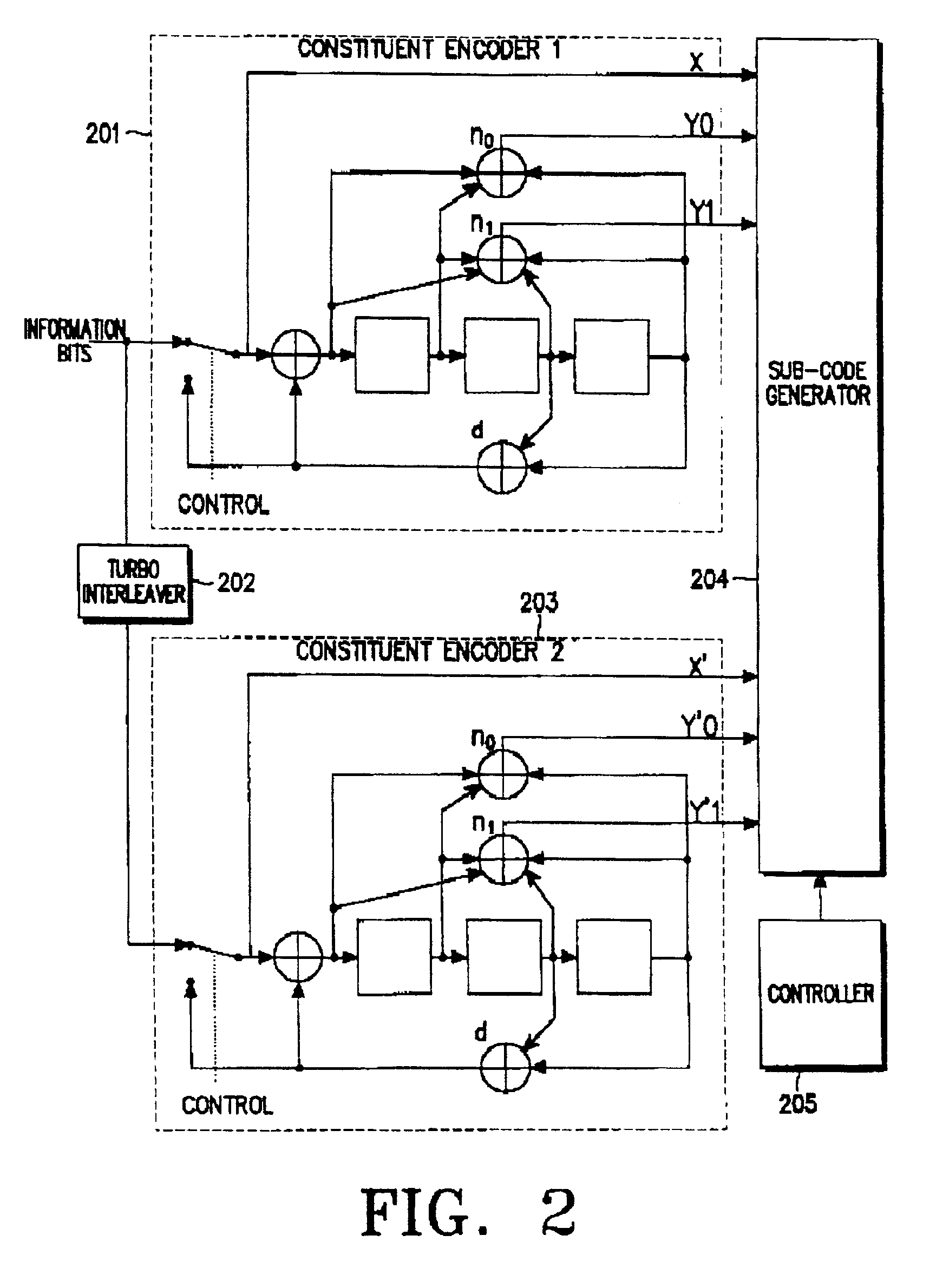 Apparatus and method for generating sub-codes to a turbo-encoder