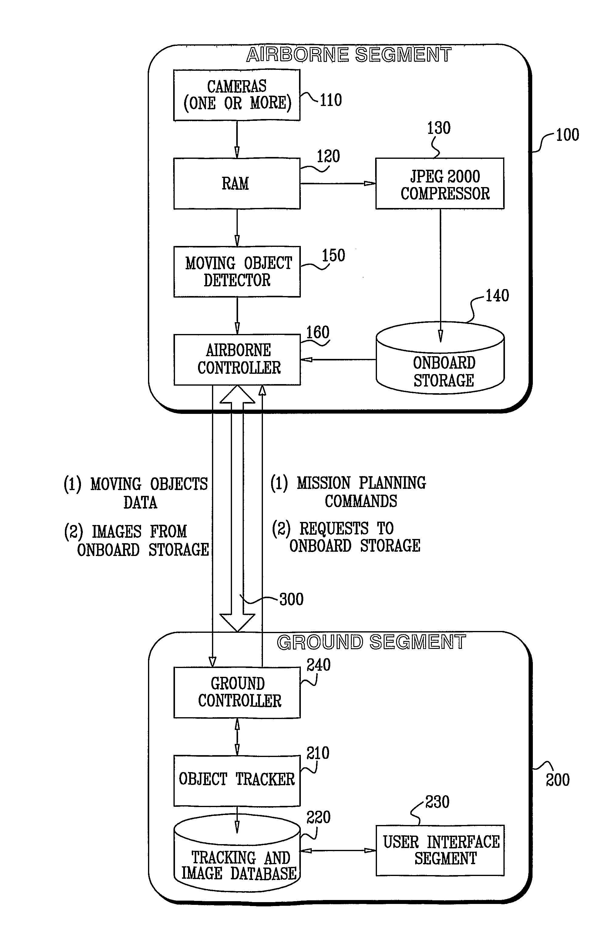 Method and system to perform optical moving object detection and tracking over a wide area