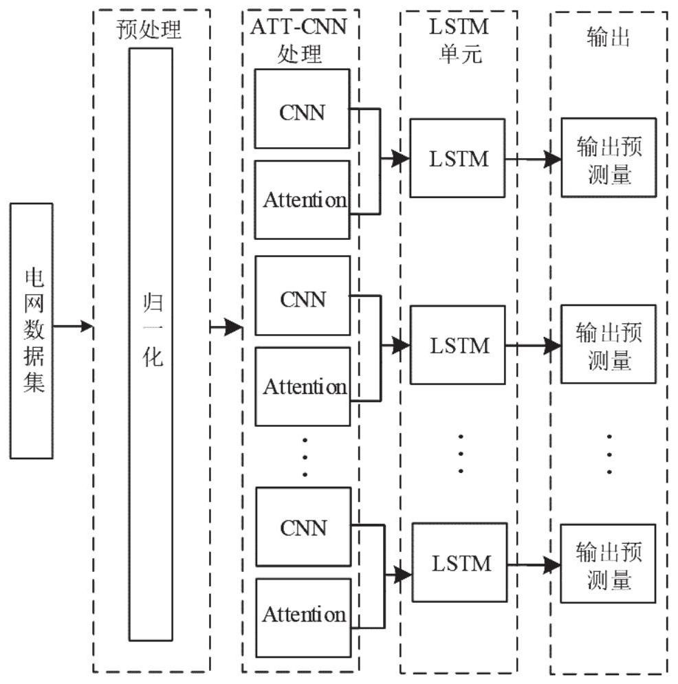 Power system robust state estimation method and system based on deep learning