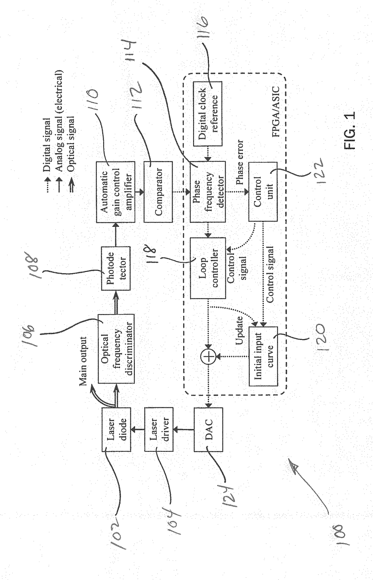 Method and apparatus for coherence enhancement of sweep velocity locked lasers via all-electronic upconversion