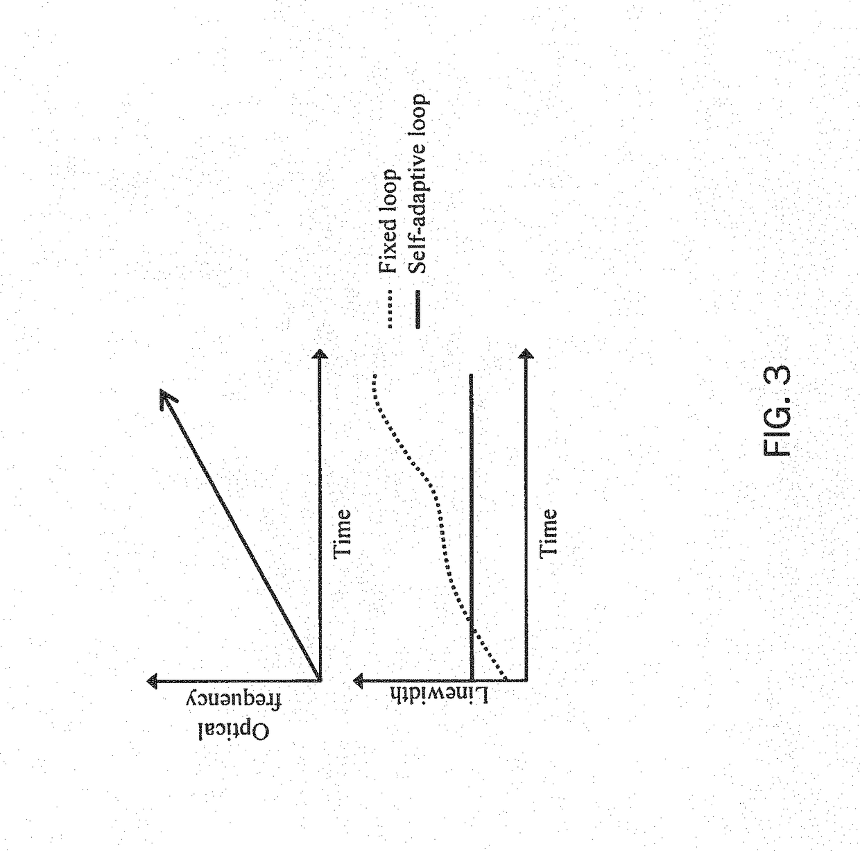 Method and apparatus for coherence enhancement of sweep velocity locked lasers via all-electronic upconversion