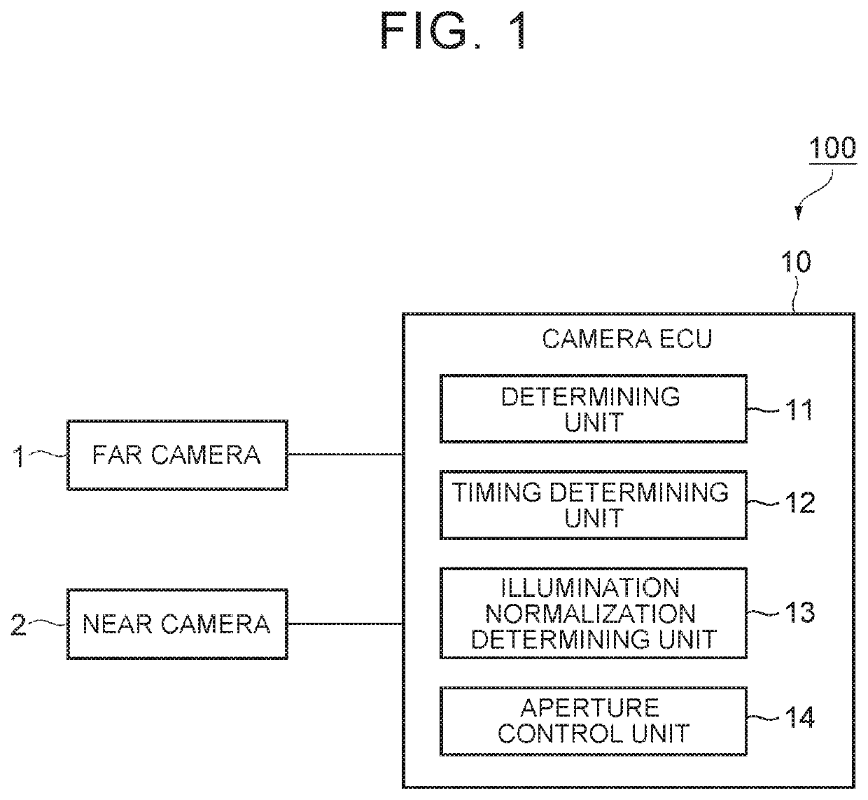 In-vehicle camera system