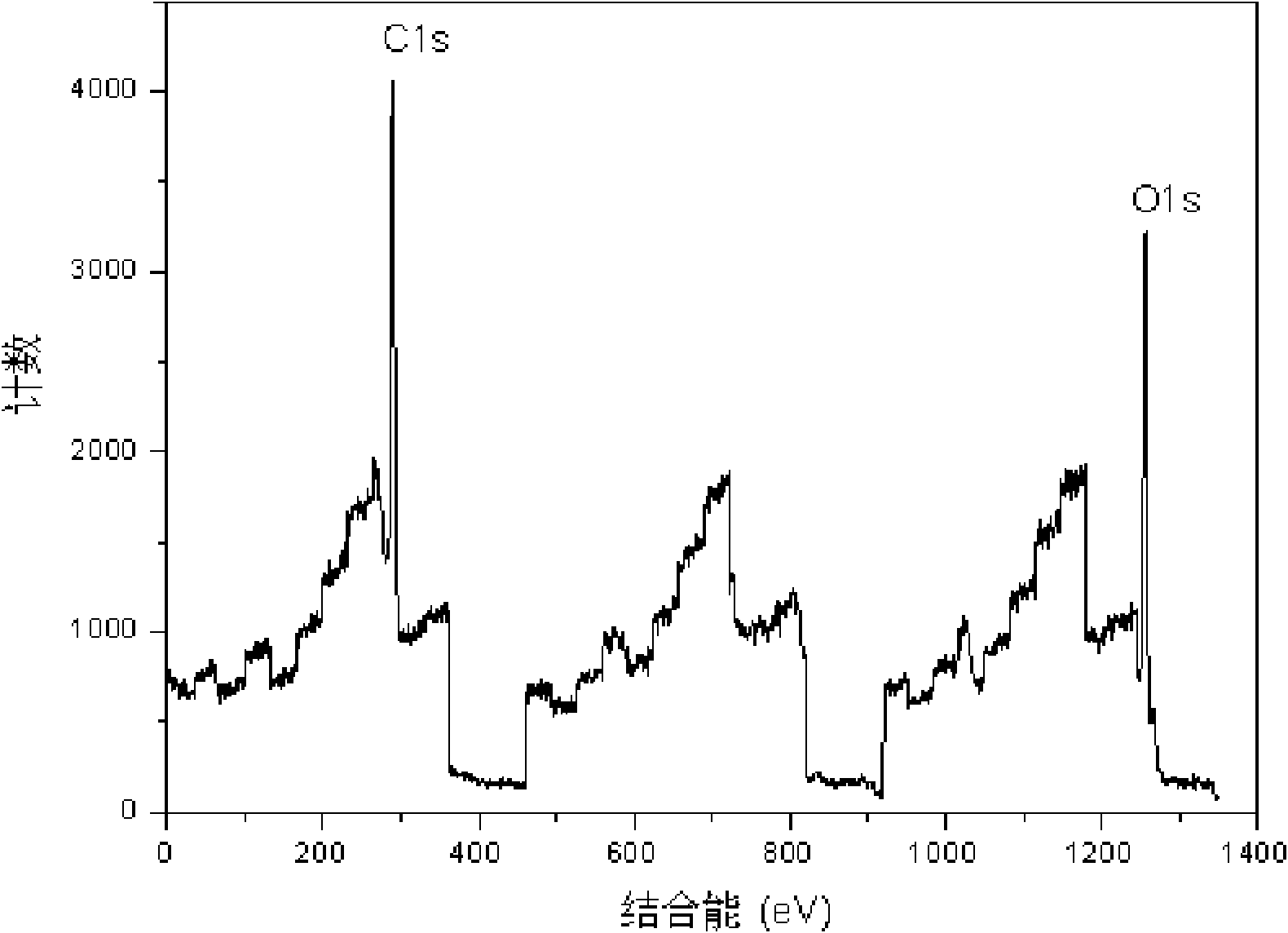 Carbon film obtained by self assembly of graphene oxide or its derivatives and preparation method thereof